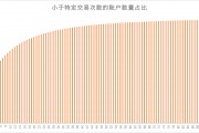以太坊代币与平台代币区别(以太坊代币与平台代币区别在哪)