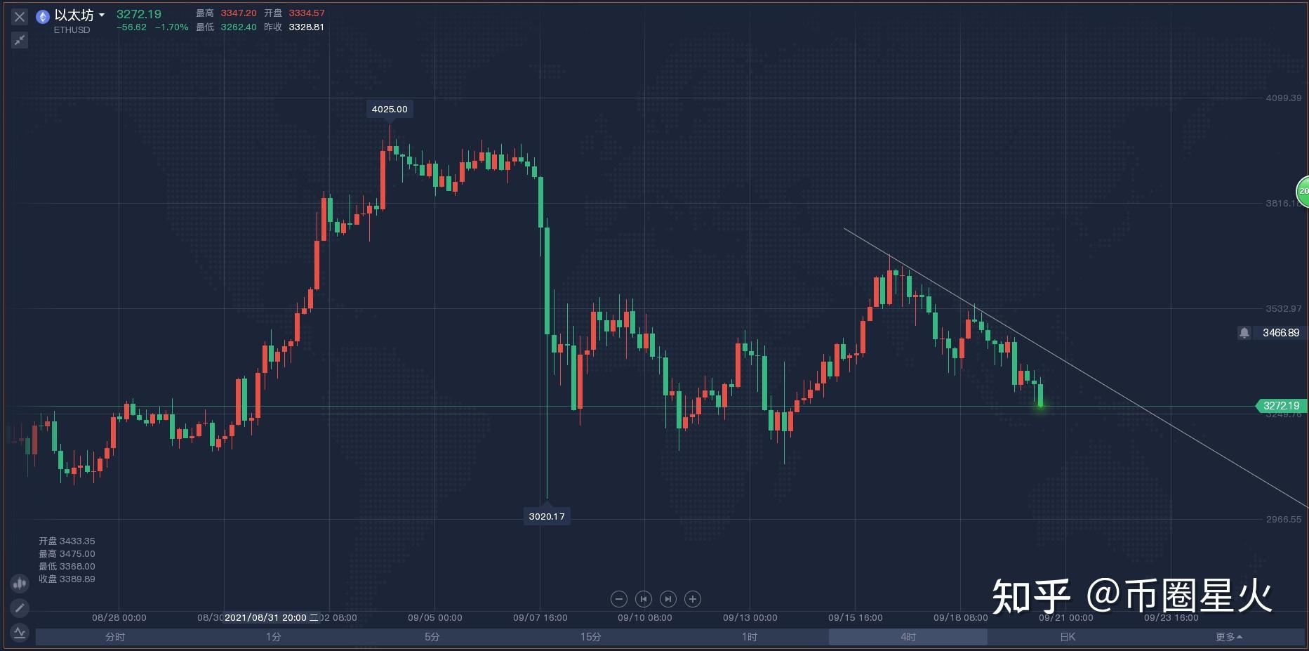 以太坊熊市挖矿最低收益(2021年以太坊挖矿成本) 以太坊熊市挖矿最低收益(2021年以太坊挖矿成本)