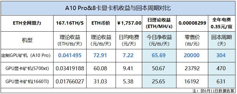 以太坊矿机组装配置表(2021年以太坊矿机组装需要多少钱) 以太坊矿机组装配置表(2021年以太坊矿机组装需要多少钱)