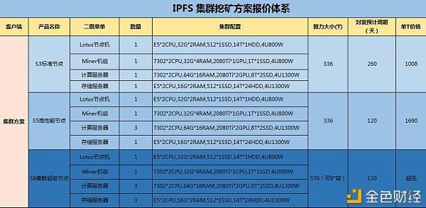 以太坊矿机组装配置表(2021年以太坊矿机组装需要多少钱) 以太坊矿机组装配置表(2021年以太坊矿机组装需要多少钱)