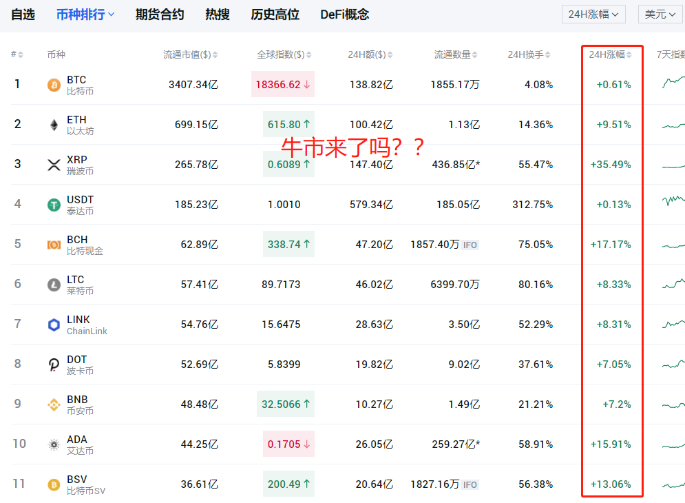 小以太坊ETS发行价(以太坊发行的时候多少钱) 小以太坊ETS发行价(以太坊发行的时候多少钱)