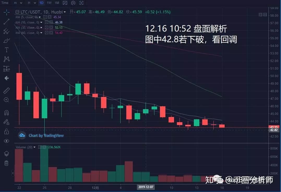关于以太坊盘面实时最新分析是的信息 关于以太坊盘面实时最新分析是的信息