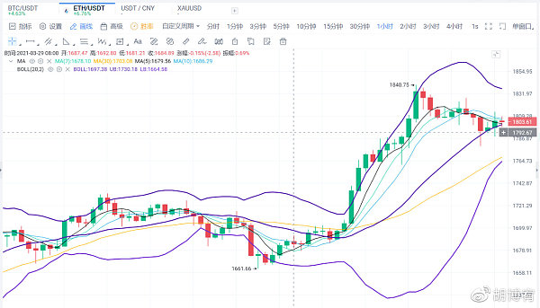 以太坊总发行量行情(以太坊总发行量是多少?) 以太坊总发行量行情(以太坊总发行量是多少?)