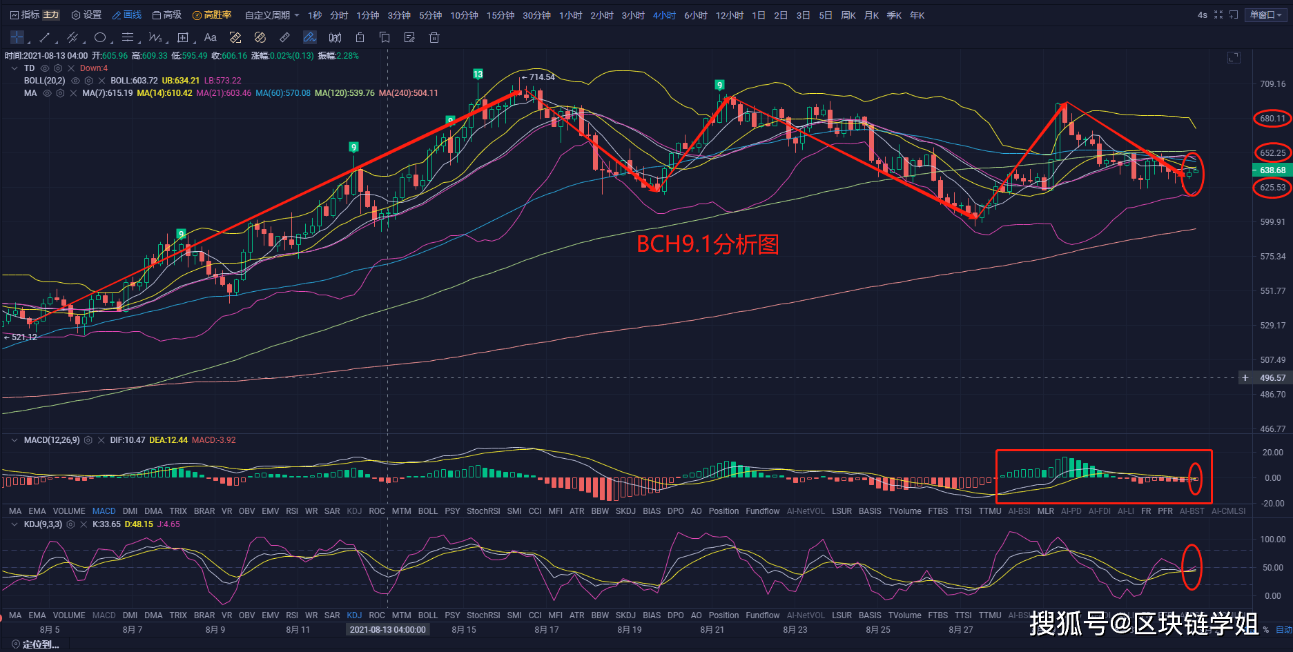 以太坊2018年9月趋势(以太坊2018年价格走势图)