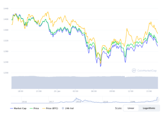 2018年以太坊到2万(2018年以太坊多少钱一个)