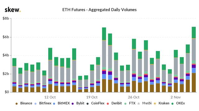 以太坊价格上涨原因分析(以太坊价格波动巨大,究竟是何原因?)