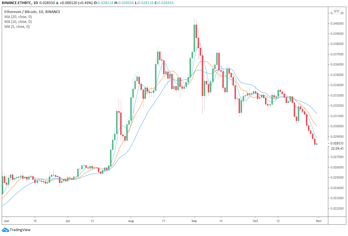 以太坊价格上涨原因分析(以太坊价格波动巨大,究竟是何原因?)
