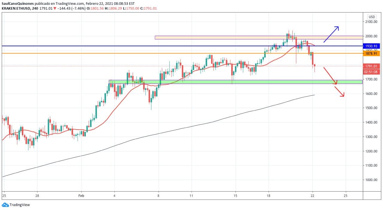 以太坊现在的走势和价钱(以太坊的价格走势)