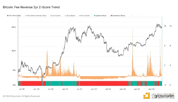 以太坊现在的走势和价钱(以太坊的价格走势)