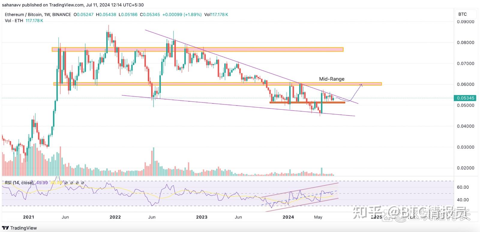 以太坊2022行情走势(以太坊2022行情走势图) 以太坊2022行情走势(以太坊2022行情走势图)