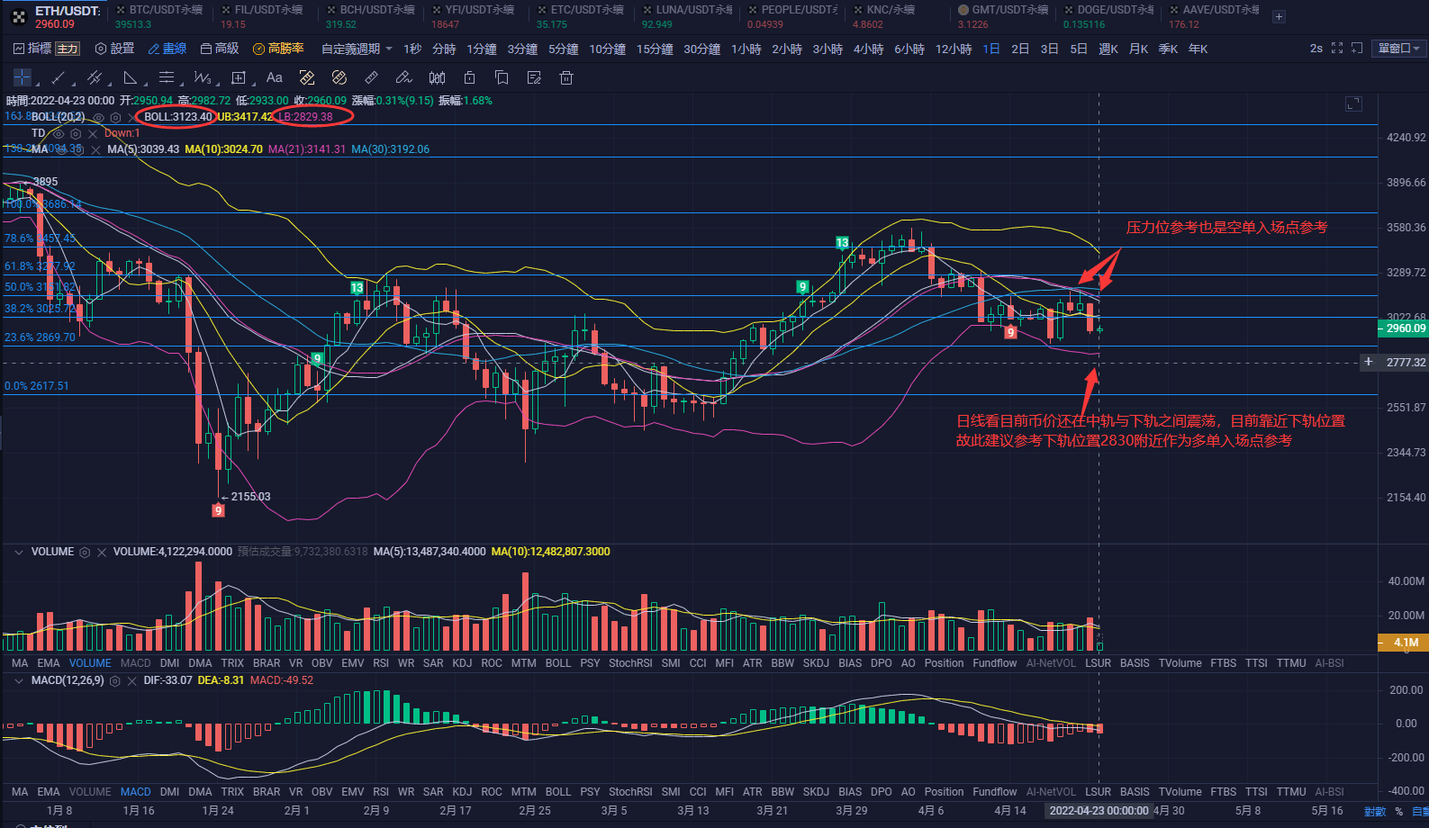 今天以太坊的行情分析(今天以太坊的行情是多少)