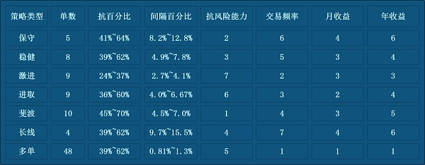 以太坊出块时间表格(以太坊的出块时间是多少)