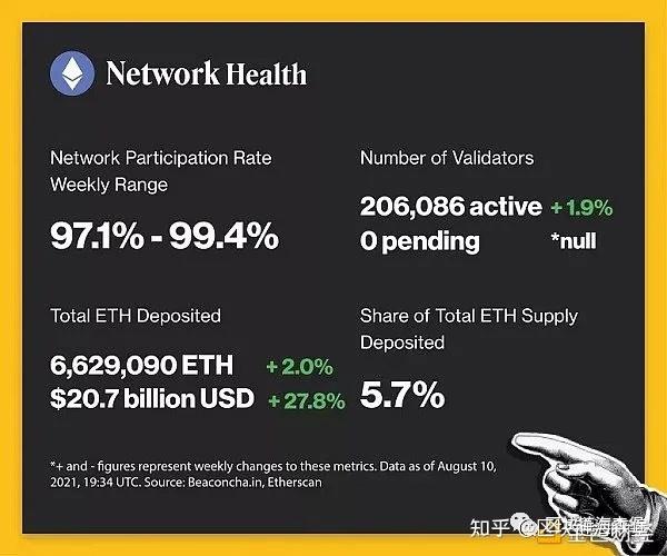 以太坊升级最新消息(2020年以太坊升级) 以太坊升级最新消息(2020年以太坊升级)