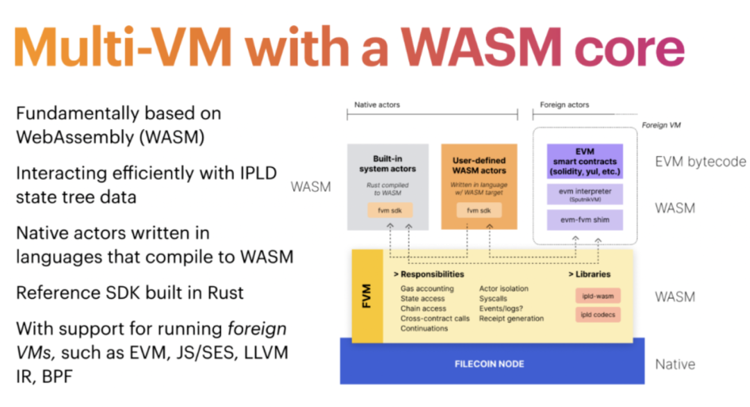 web3e接入以太坊(web3ethsendtransaction)