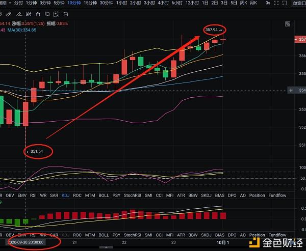 以太坊2月27日行情(以太坊2021年2月份价格走势)