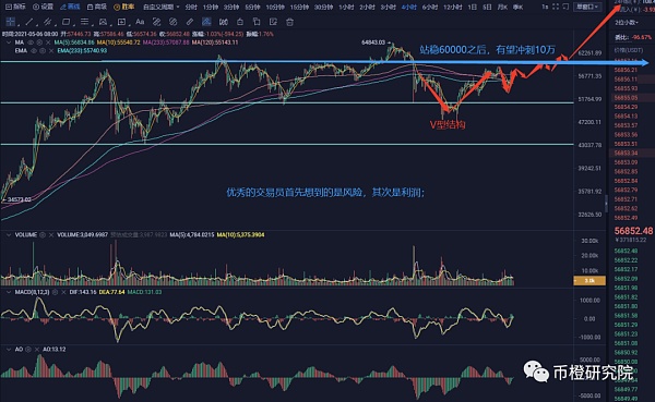 2020以太坊亏了多少人(2020以太坊亏了多少人民币啊) 2020以太坊亏了多少人(2020以太坊亏了多少人民币啊)