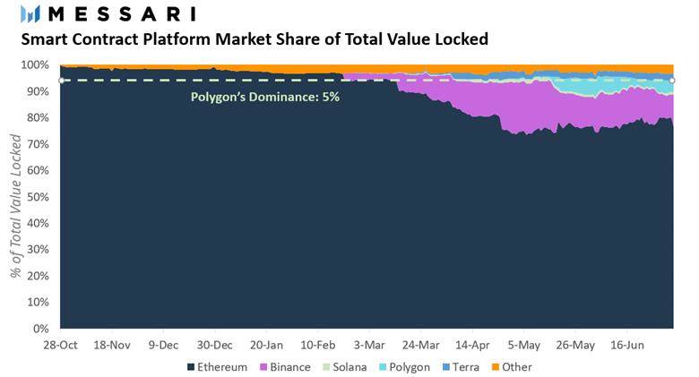 bsc币和以太坊哪个好(bch和以太坊哪个更值得投资)