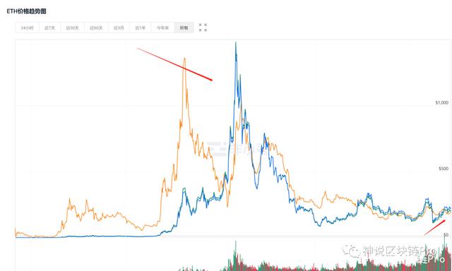 以太坊的价格行情今日(以太坊今日价格走势分析) 以太坊的价格行情今日(以太坊今日价格走势分析)