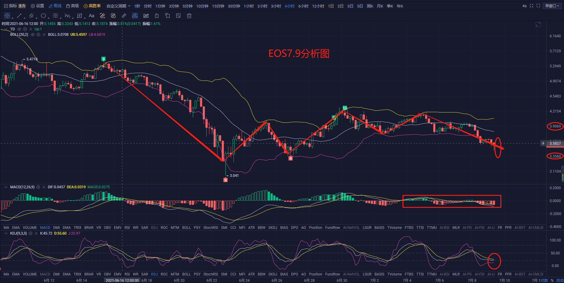 以太坊跌到0还有效吗(以太坊跌了不卖会涨上去吗?) 以太坊跌到0还有效吗(以太坊跌了不卖会涨上去吗?)