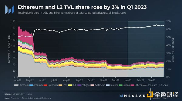 以太坊活跃开发者人数(以太坊开发者virgil griffith认罪) 以太坊活跃开发者人数(以太坊开发者virgil griffith认罪)