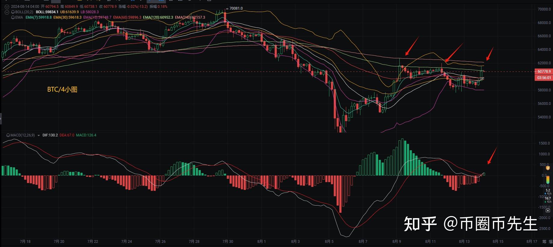 以太坊实时行情k线图(以太坊价格今日行情k线图) 以太坊实时行情k线图(以太坊价格今日行情k线图)