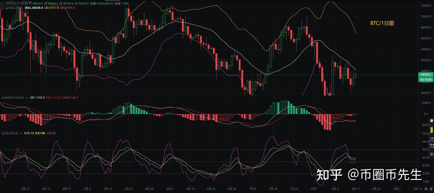 以太坊实时行情k线图(以太坊价格今日行情k线图) 以太坊实时行情k线图(以太坊价格今日行情k线图)