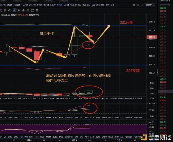 以太坊教程全部内容预测(以太坊预计) 以太坊教程全部内容预测(以太坊预计)