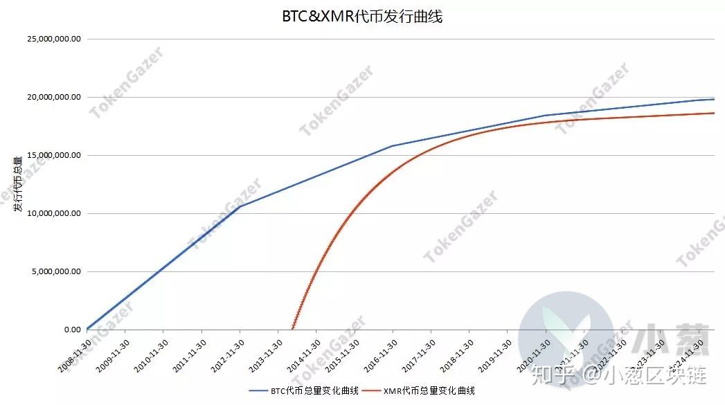 以太坊提币12个区块(以太坊提币不到账是什么原因) 以太坊提币12个区块(以太坊提币不到账是什么原因)