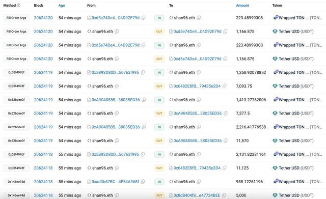 以太坊最有价值的部分(以太坊的价值被低估了吗) 以太坊最有价值的部分(以太坊的价值被低估了吗)