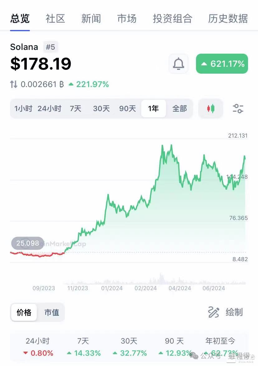以太坊开发成本多少(开发以太坊应用要多少钱) 以太坊开发成本多少(开发以太坊应用要多少钱)