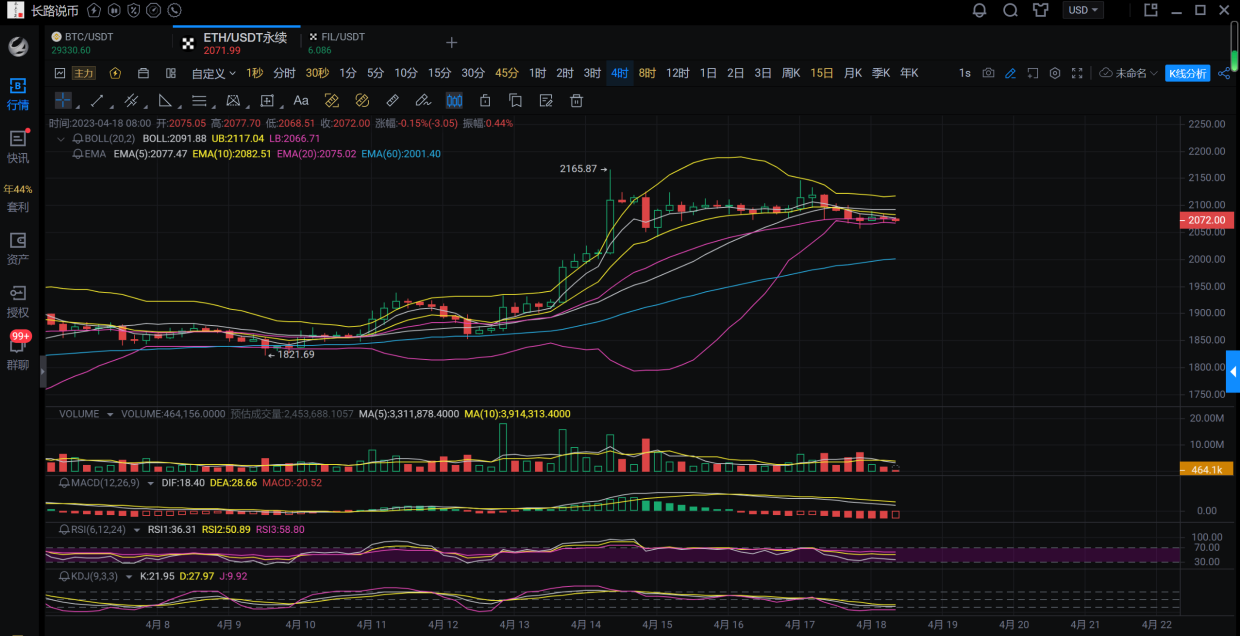 以太坊多空比历史新低(以太坊总量会控制在多少) 以太坊多空比历史新低(以太坊总量会控制在多少)