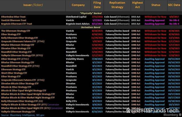 以太坊交易所的费用(以太坊交易有手续费吗) 以太坊交易所的费用(以太坊交易有手续费吗)