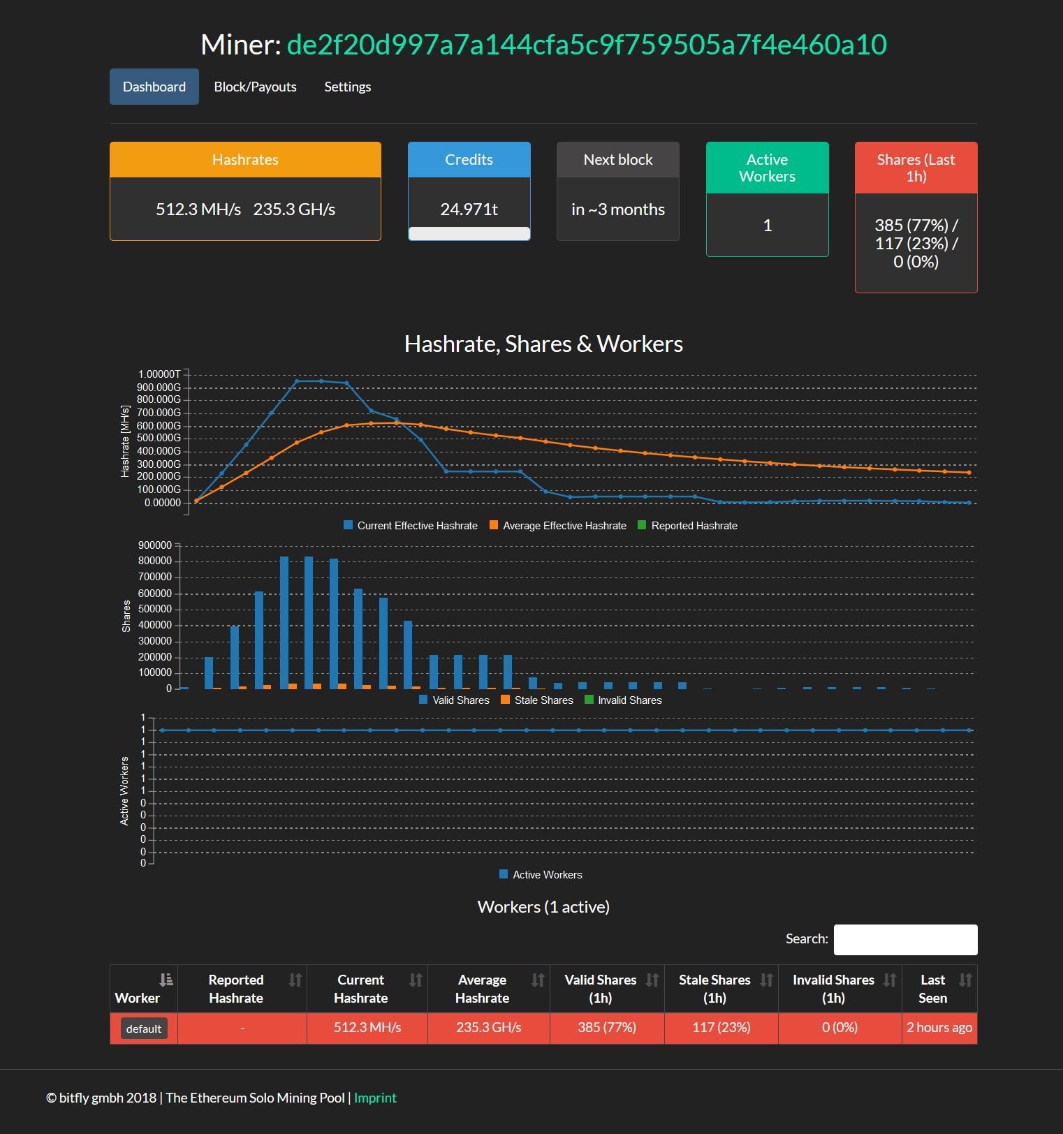 以太坊矿池出币查询(以太坊币实时行情k线图)