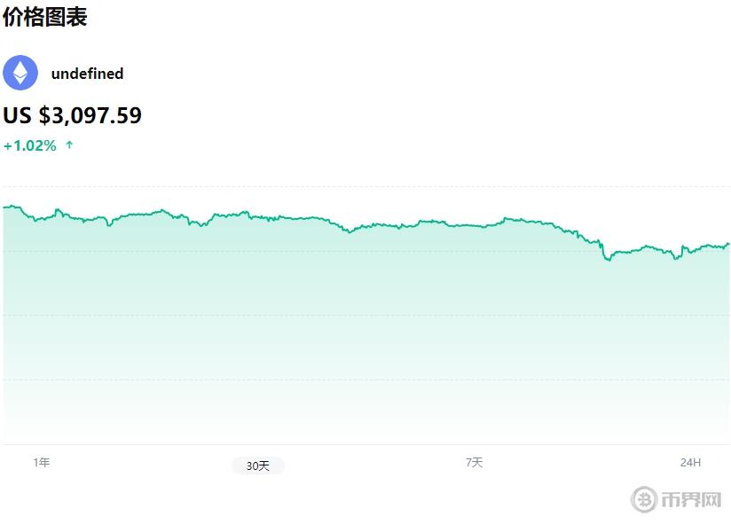 以太坊钱包可以放啥币(以太坊放在什么钱包最安全)
