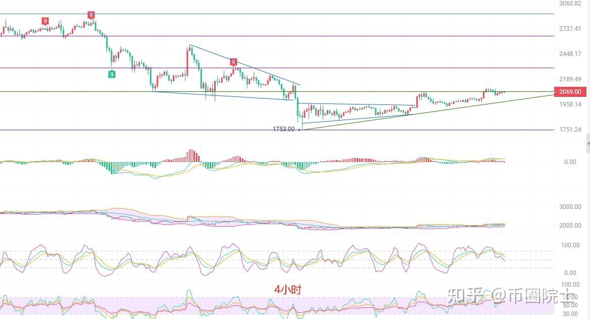 以太坊币价走势图(以太坊价格行情走势) 以太坊币价走势图(以太坊价格行情走势)