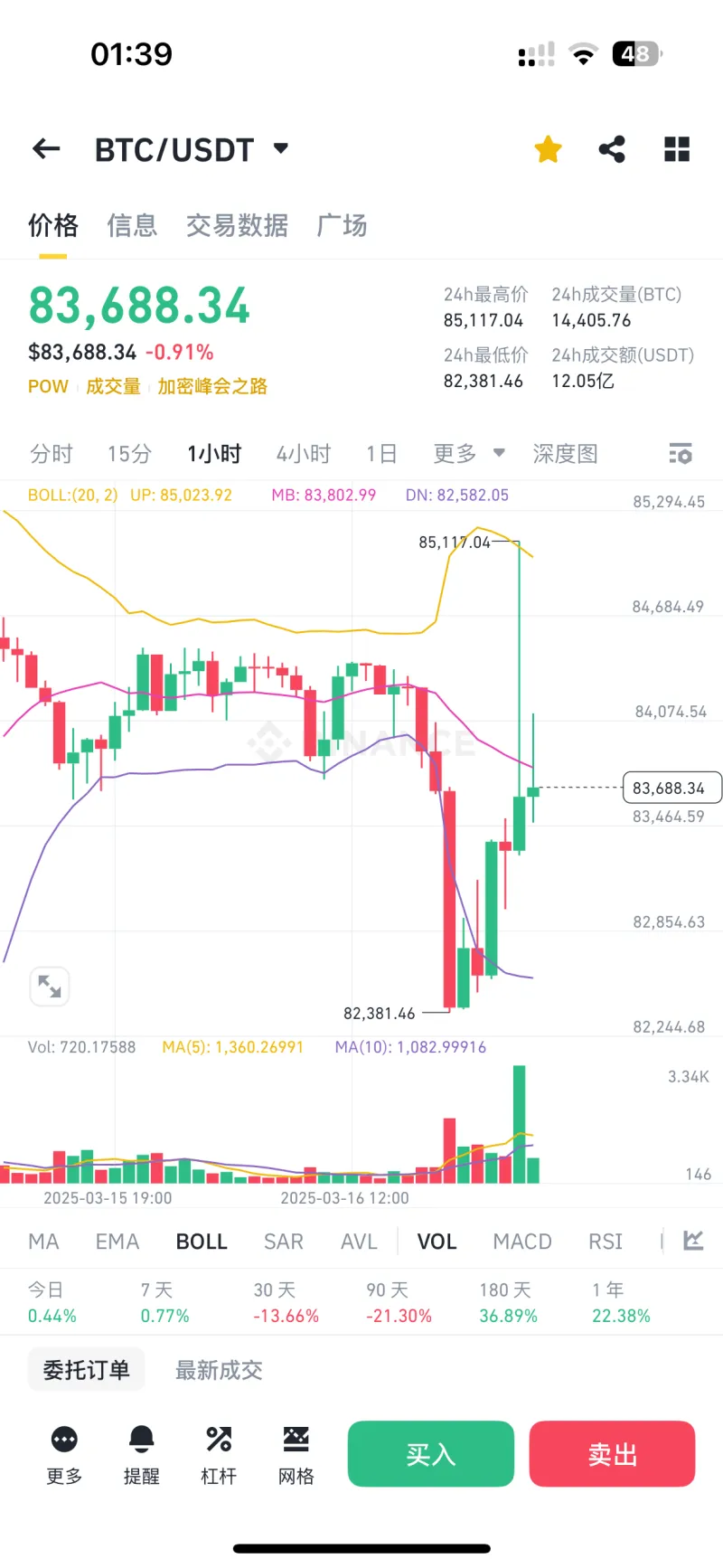 以太坊币价走势图(以太坊价格行情走势) 以太坊币价走势图(以太坊价格行情走势)