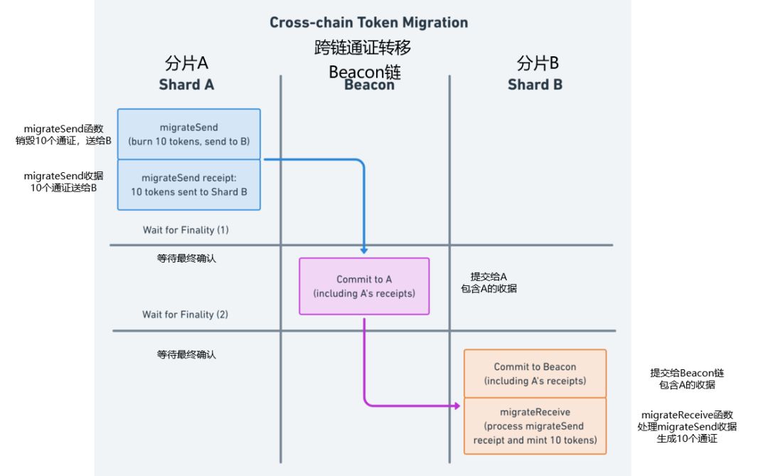 以太坊2.0时间点(以太坊20价格预测)