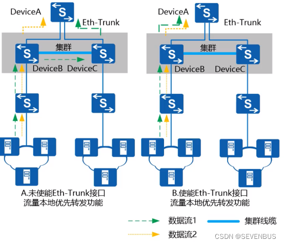 如何搭建以太坊私链集群(如何在以太坊上获得私链代币)