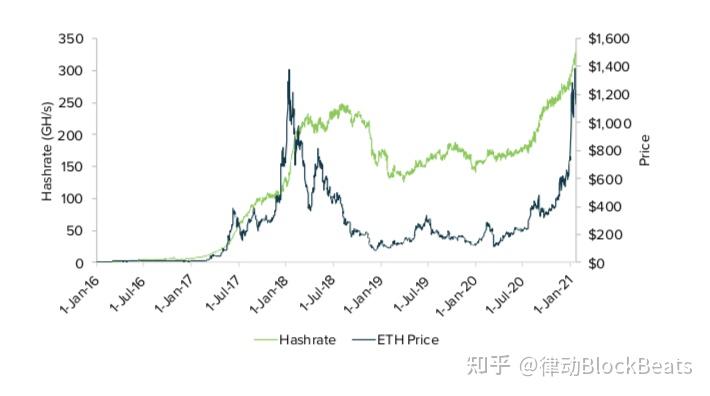 灰度以太坊信托基金代码(灰度以太坊信托基金怎么买)
