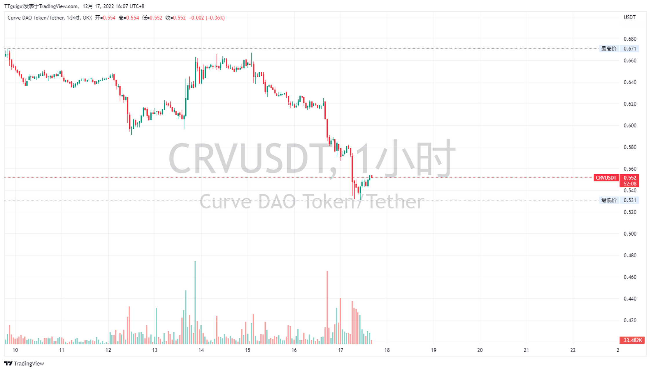 以太坊代币什么时候到期(以太坊链上的代币可以存到哪些钱包)