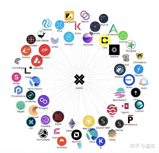 以太坊新兴生态系统(以太坊生态社区是什么)