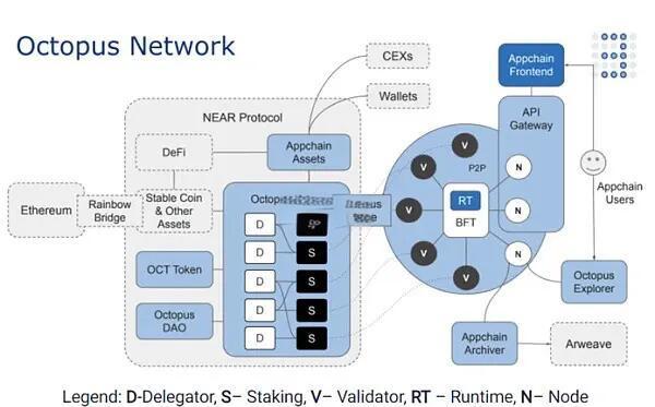 以太坊新兴生态系统(以太坊生态社区是什么)