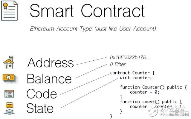 以太坊智能合约目前的应用(以太坊将智能合约有理论变为现实) 以太坊智能合约目前的应用(以太坊将智能合约有理论变为现实)