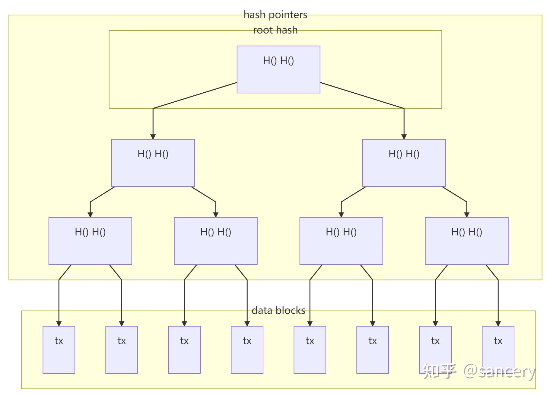 比特币和以太坊私钥区别(比特币和以太坊的四点差异) 比特币和以太坊私钥区别(比特币和以太坊的四点差异)
