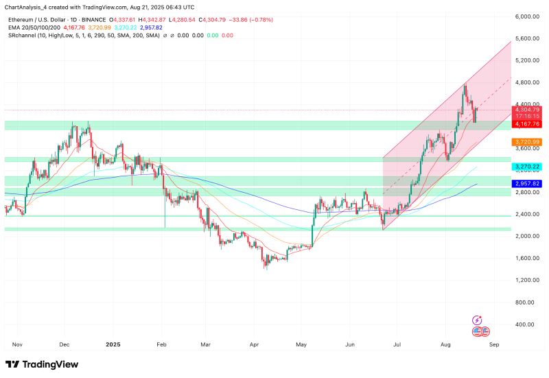 以太坊近几年的价格走势(以太坊近几年的价格走势如何) 以太坊近几年的价格走势(以太坊近几年的价格走势如何)