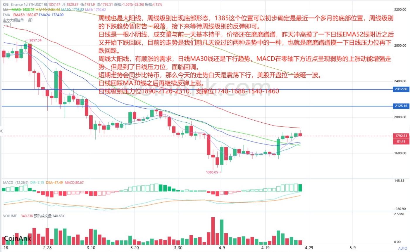 以太坊近几年的价格走势(以太坊近几年的价格走势如何) 以太坊近几年的价格走势(以太坊近几年的价格走势如何)