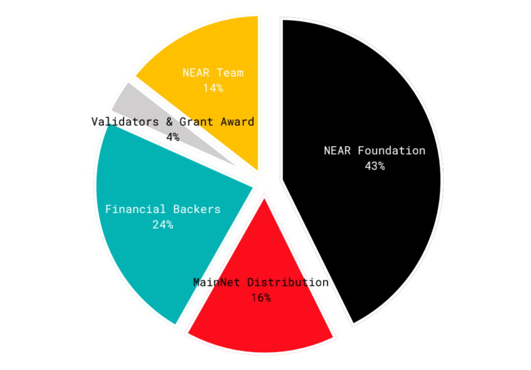 以太坊与公链哪个好(以太坊是公有链好还是私有链) 以太坊与公链哪个好(以太坊是公有链好还是私有链)