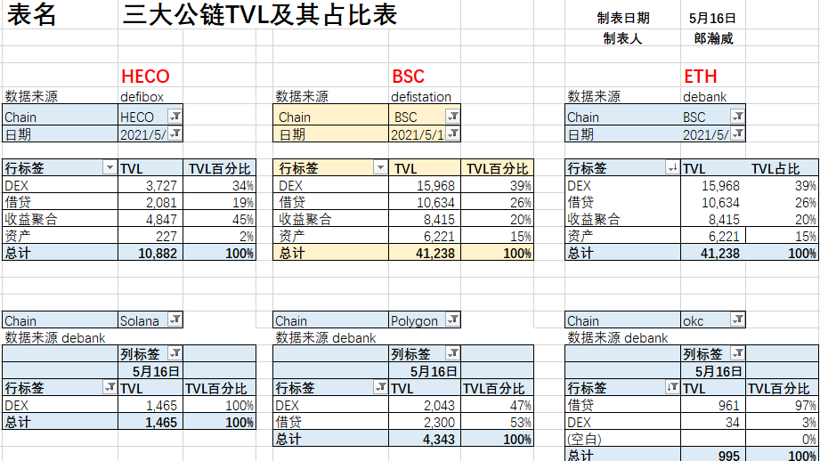以太坊与公链哪个好(以太坊是公有链好还是私有链) 以太坊与公链哪个好(以太坊是公有链好还是私有链)