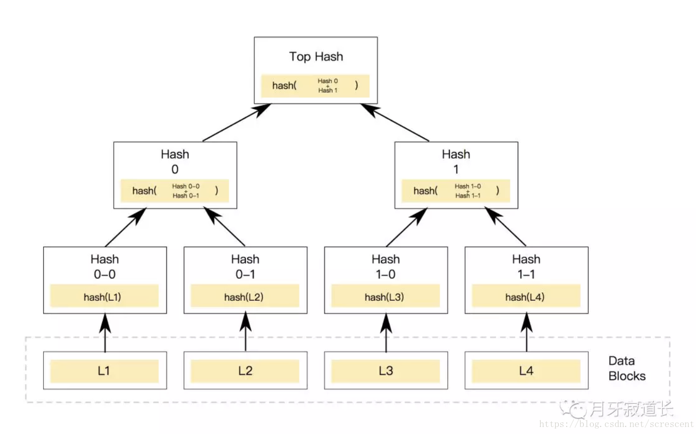 以太坊的底层协议是什么(以太坊的底层技术是什么) 以太坊的底层协议是什么(以太坊的底层技术是什么)