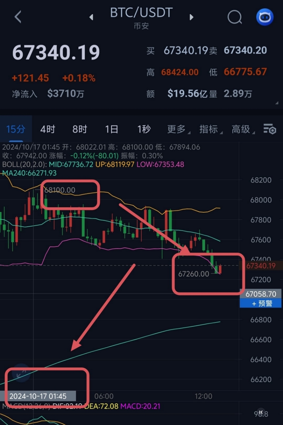 以太坊最最低能卖多少(以太坊最低的时候多少钱)